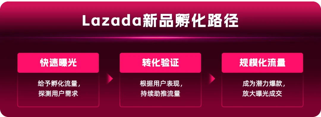 Lazada CN