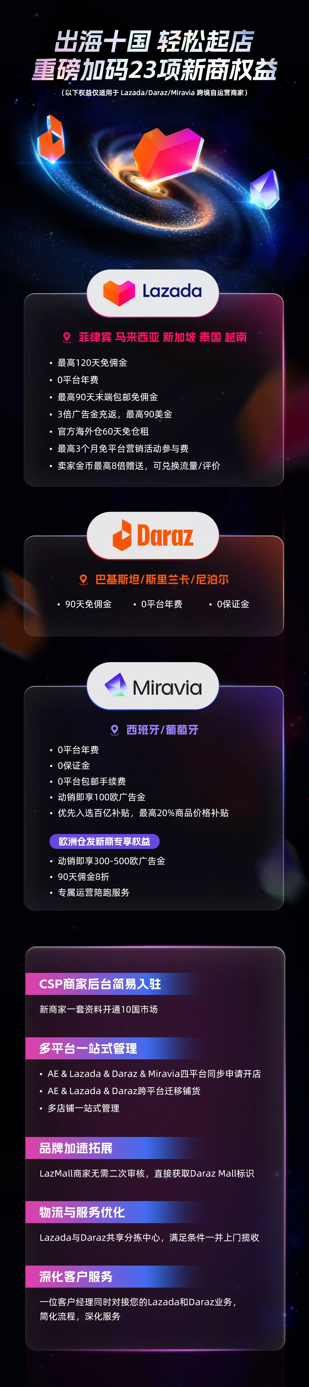 Lazada CN