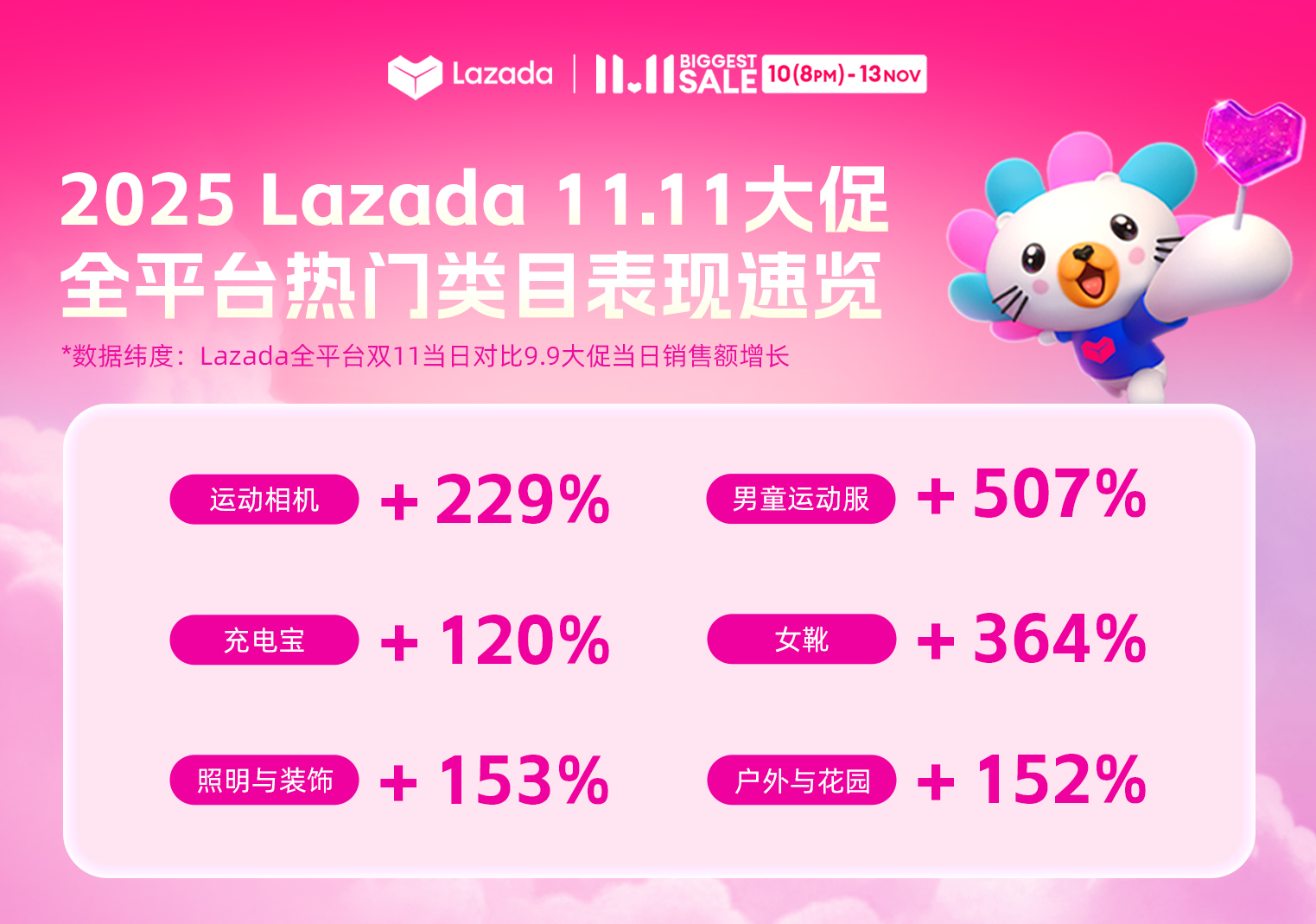 Lazada CN