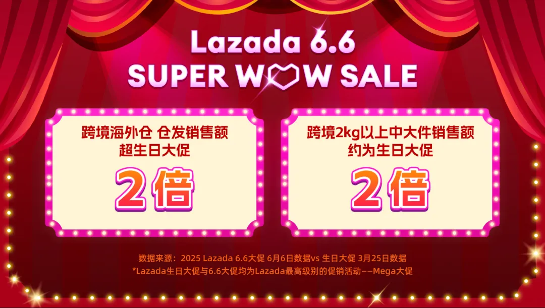 Lazada CN
