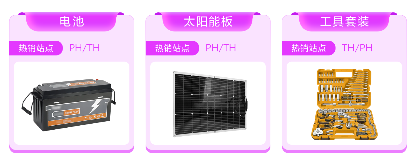 Lazada CN