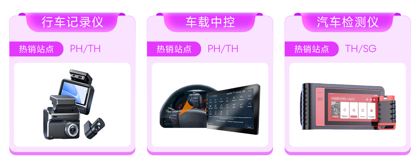 Lazada CN