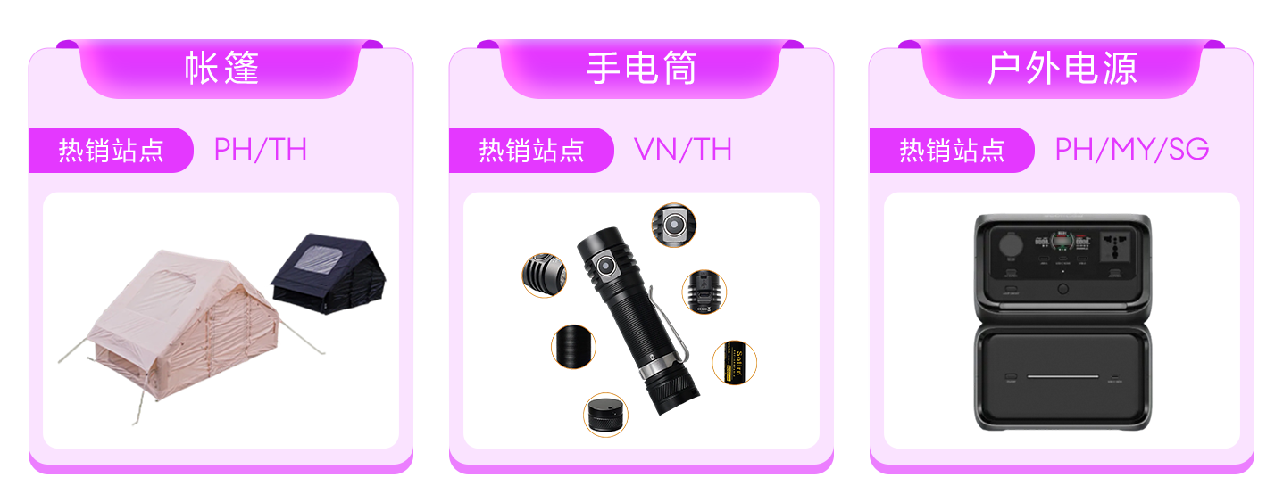 Lazada CN