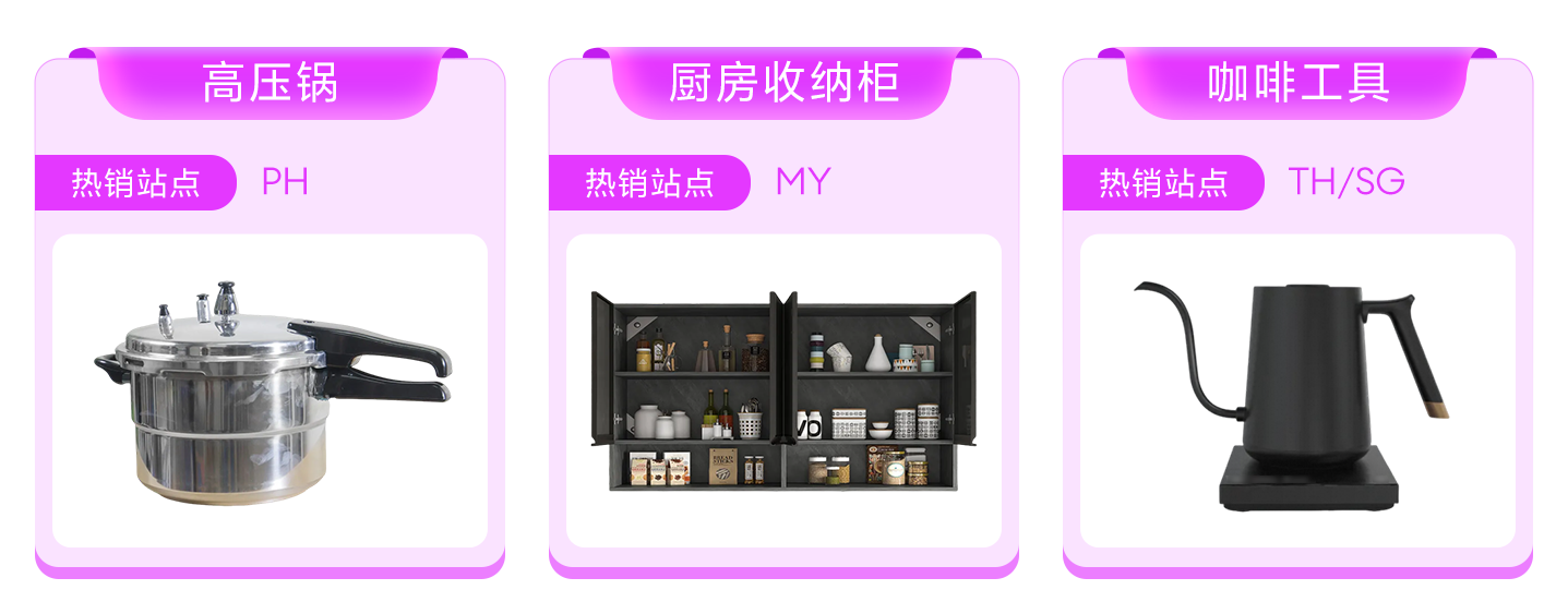 Lazada CN