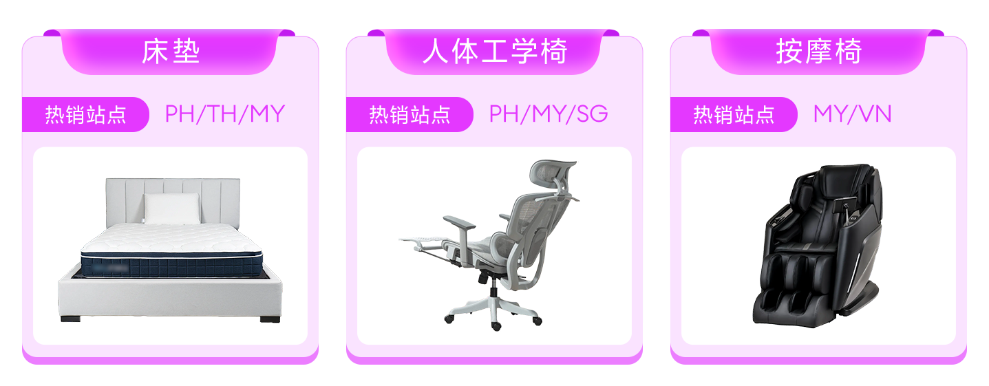 Lazada CN