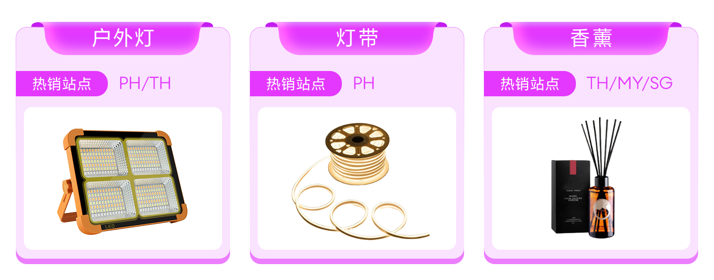 Lazada CN