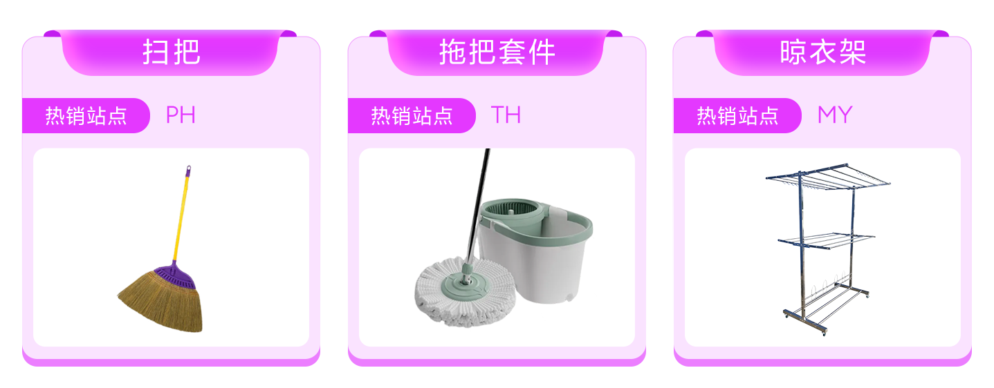 Lazada CN