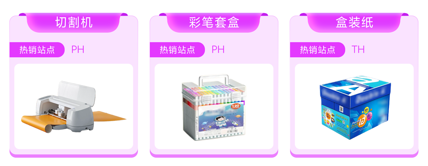 Lazada CN