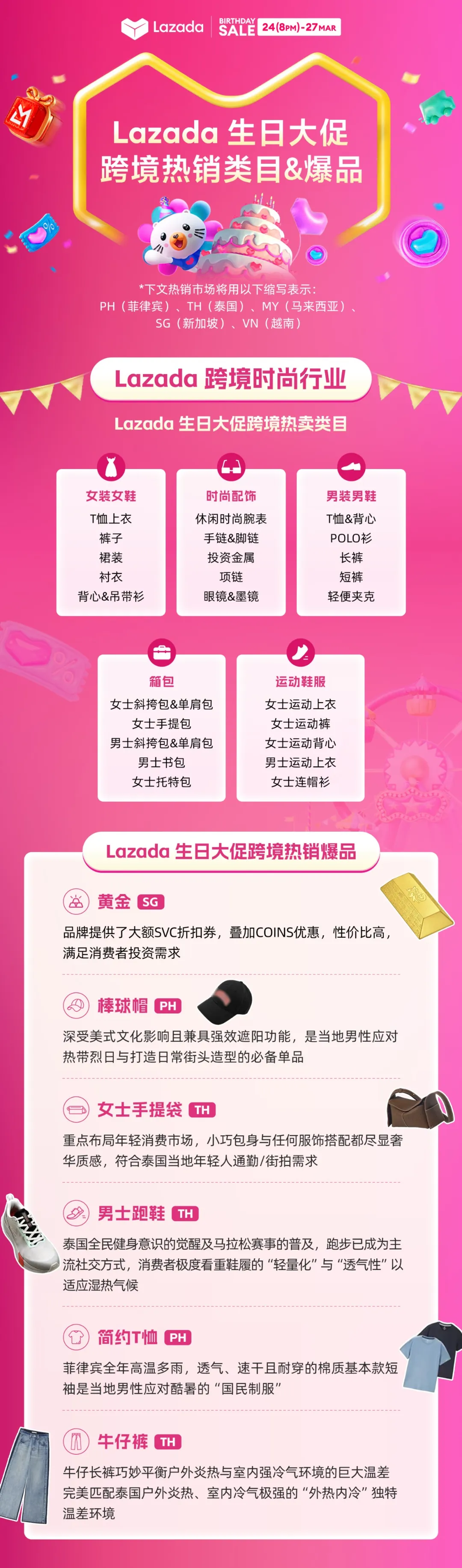 Lazada CN