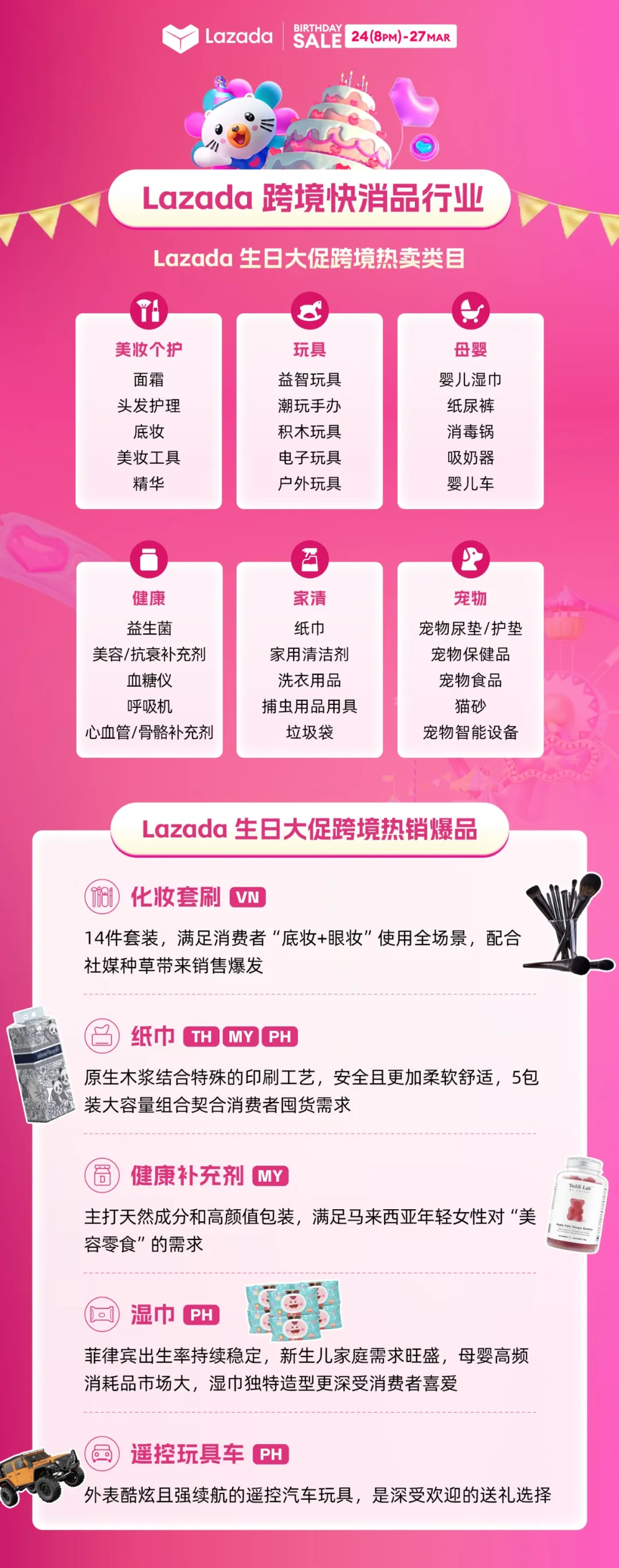 Lazada CN
