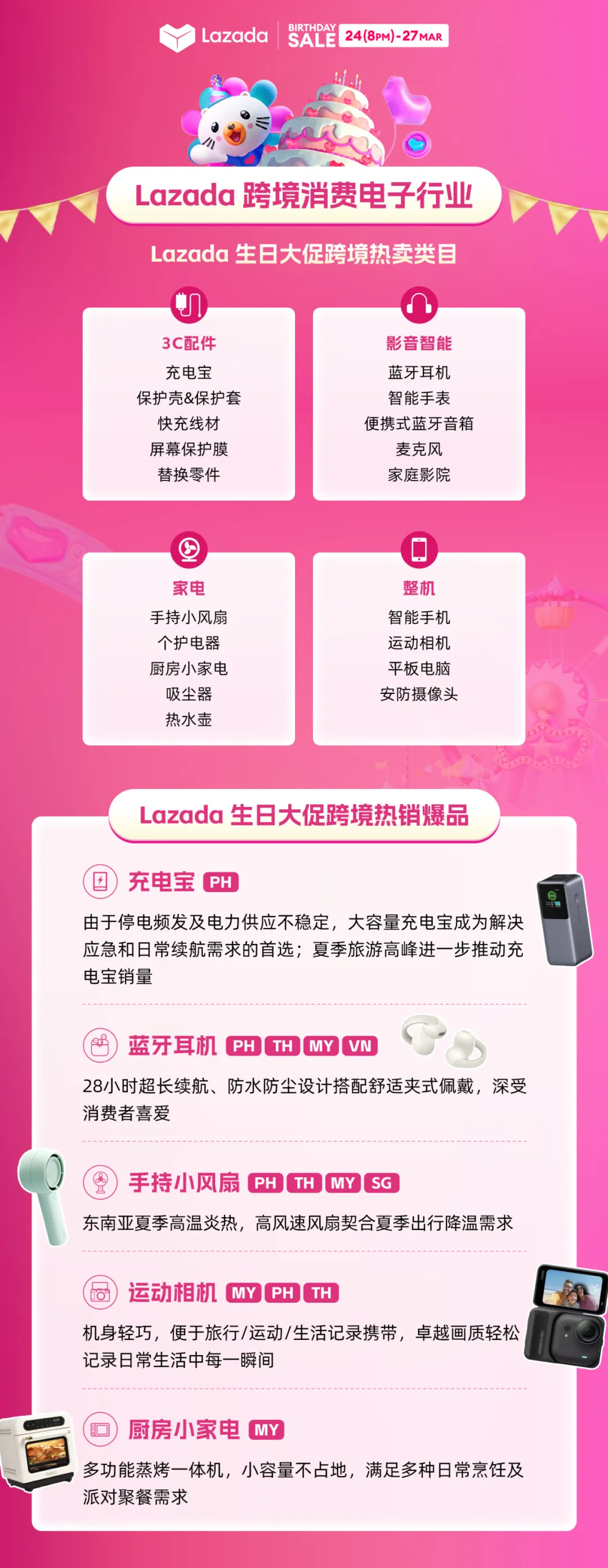 Lazada CN