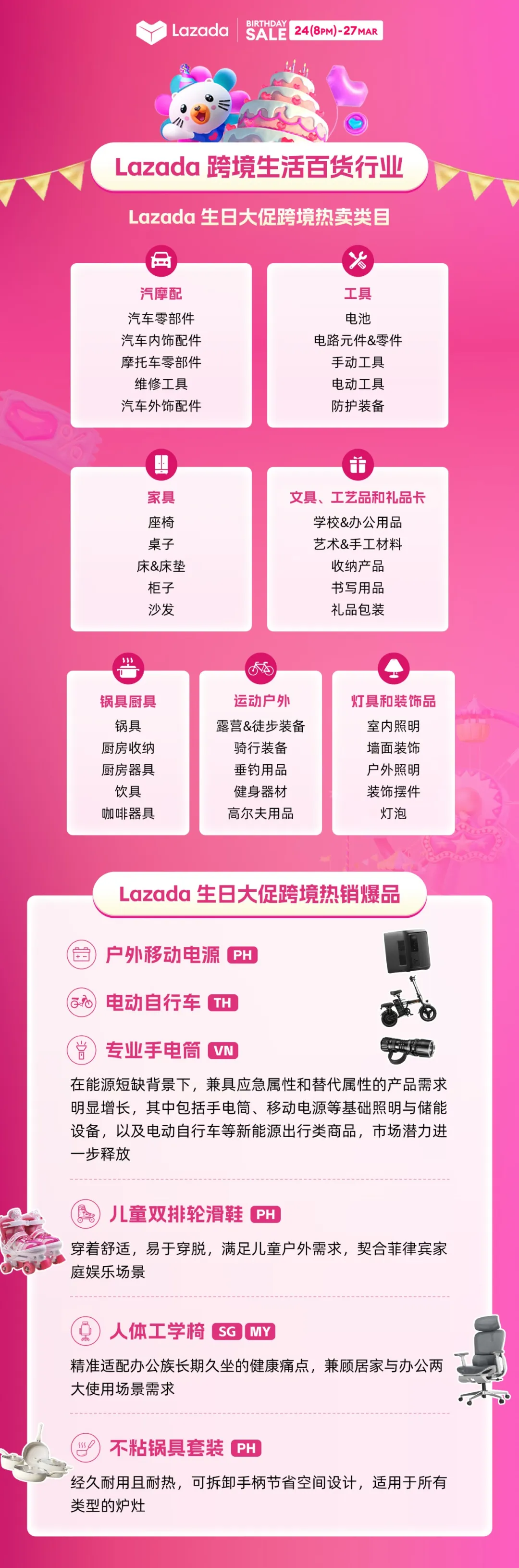 Lazada CN