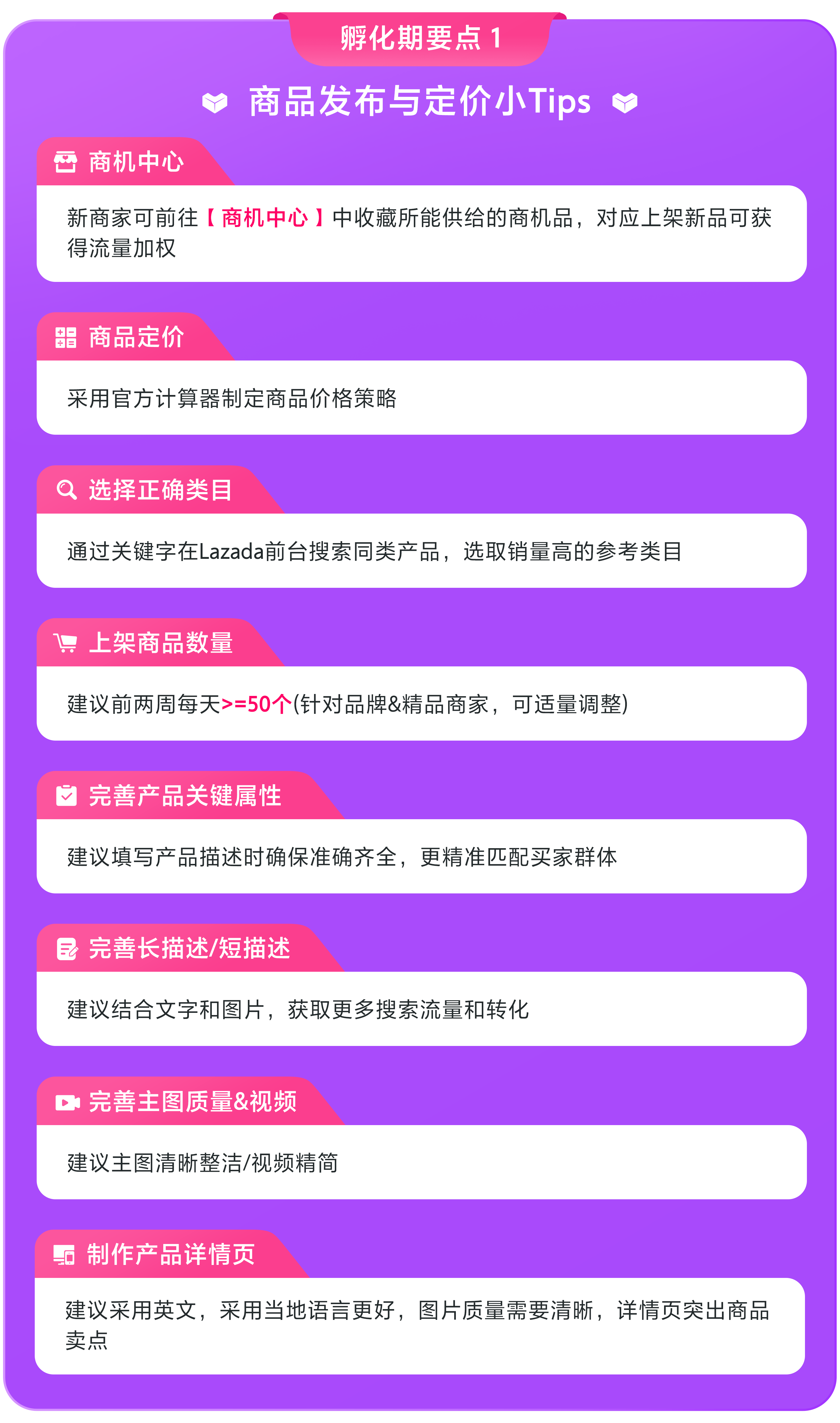 Lazada CN