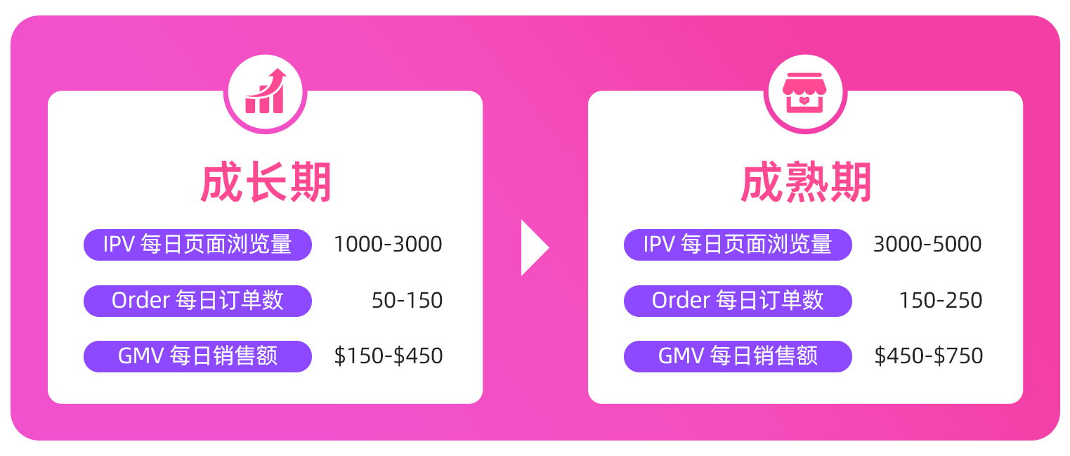 Lazada CN