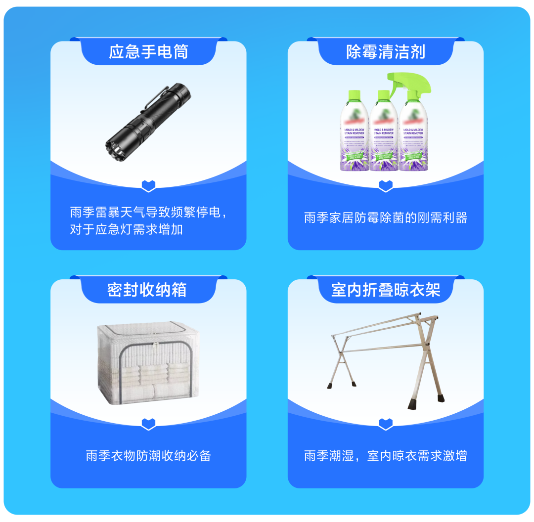 Lazada CN