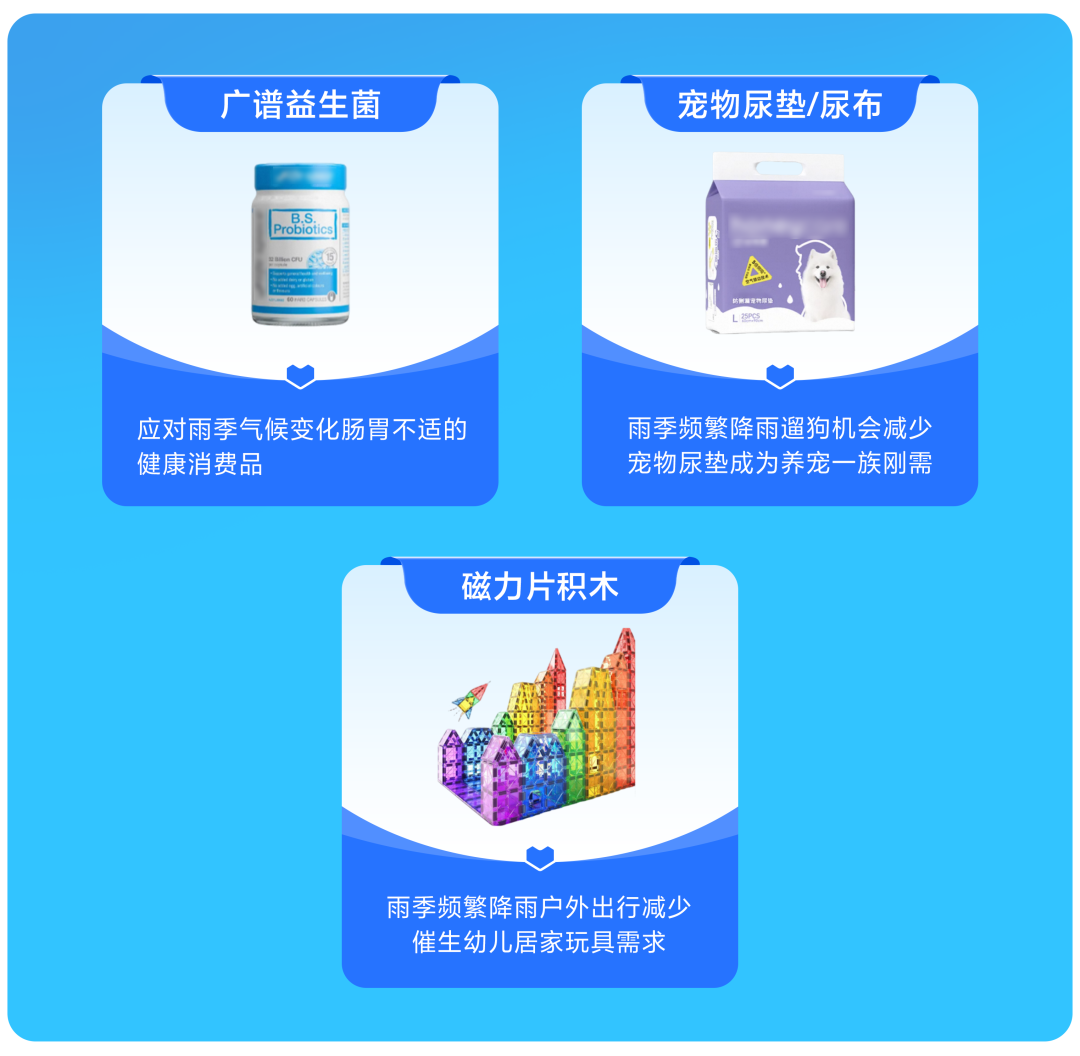 Lazada CN