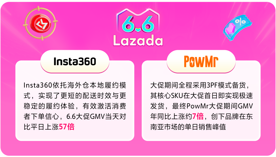 Lazada CN
