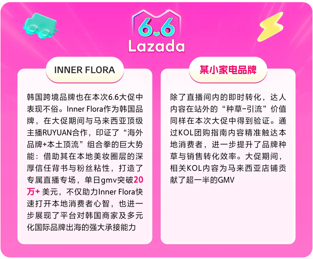 Lazada CN