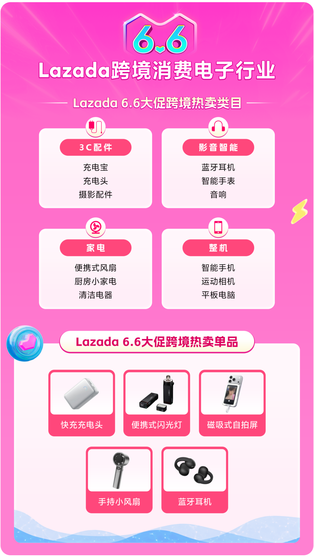 Lazada CN
