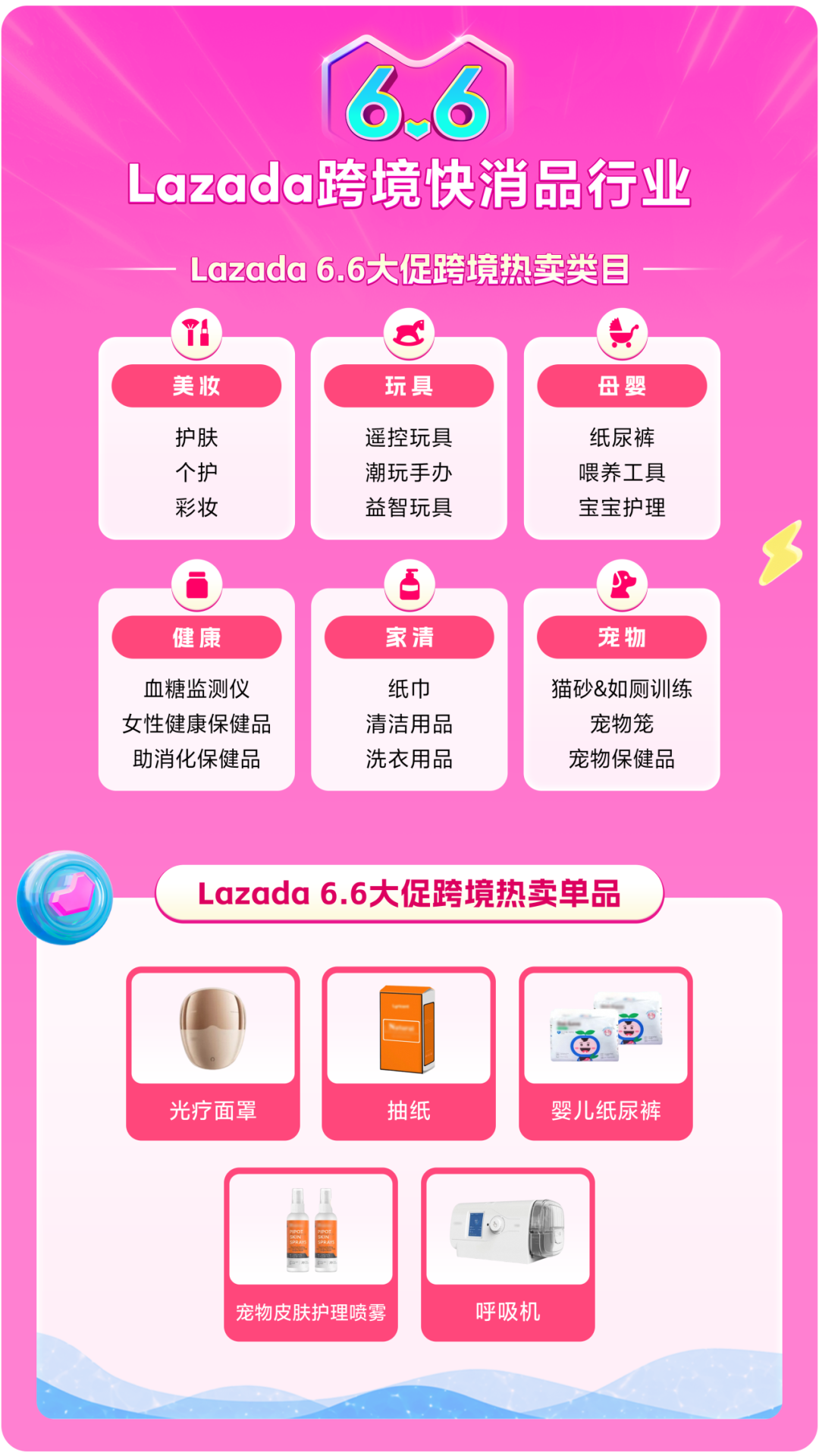 Lazada CN