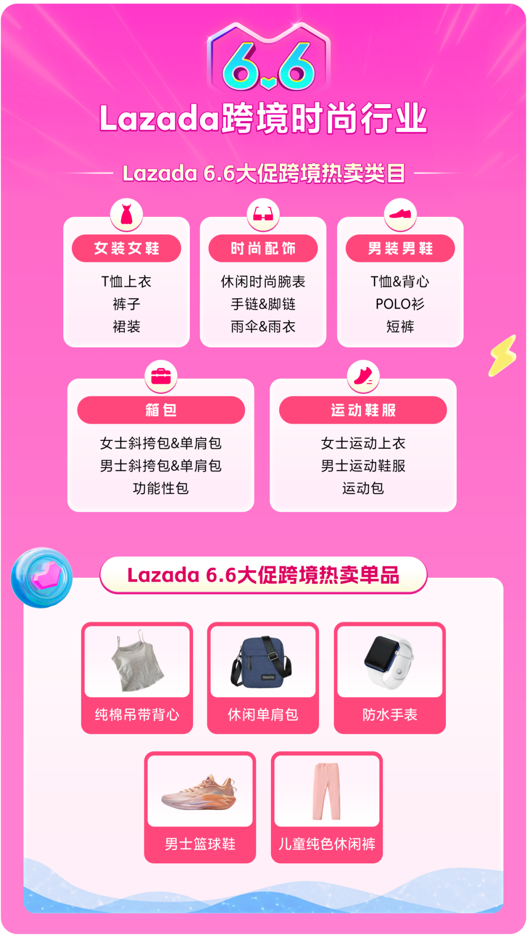 Lazada CN