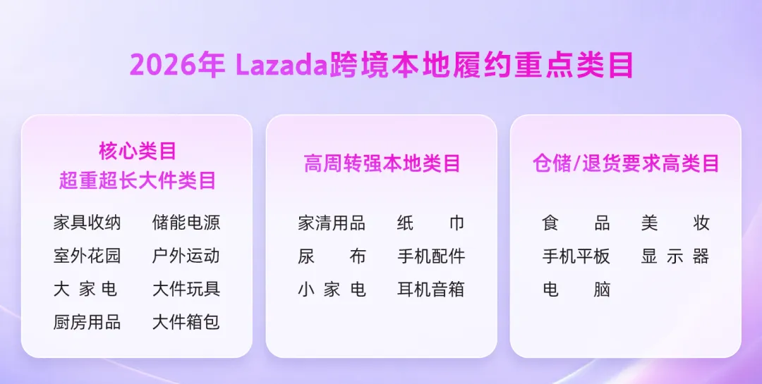 Lazada CN