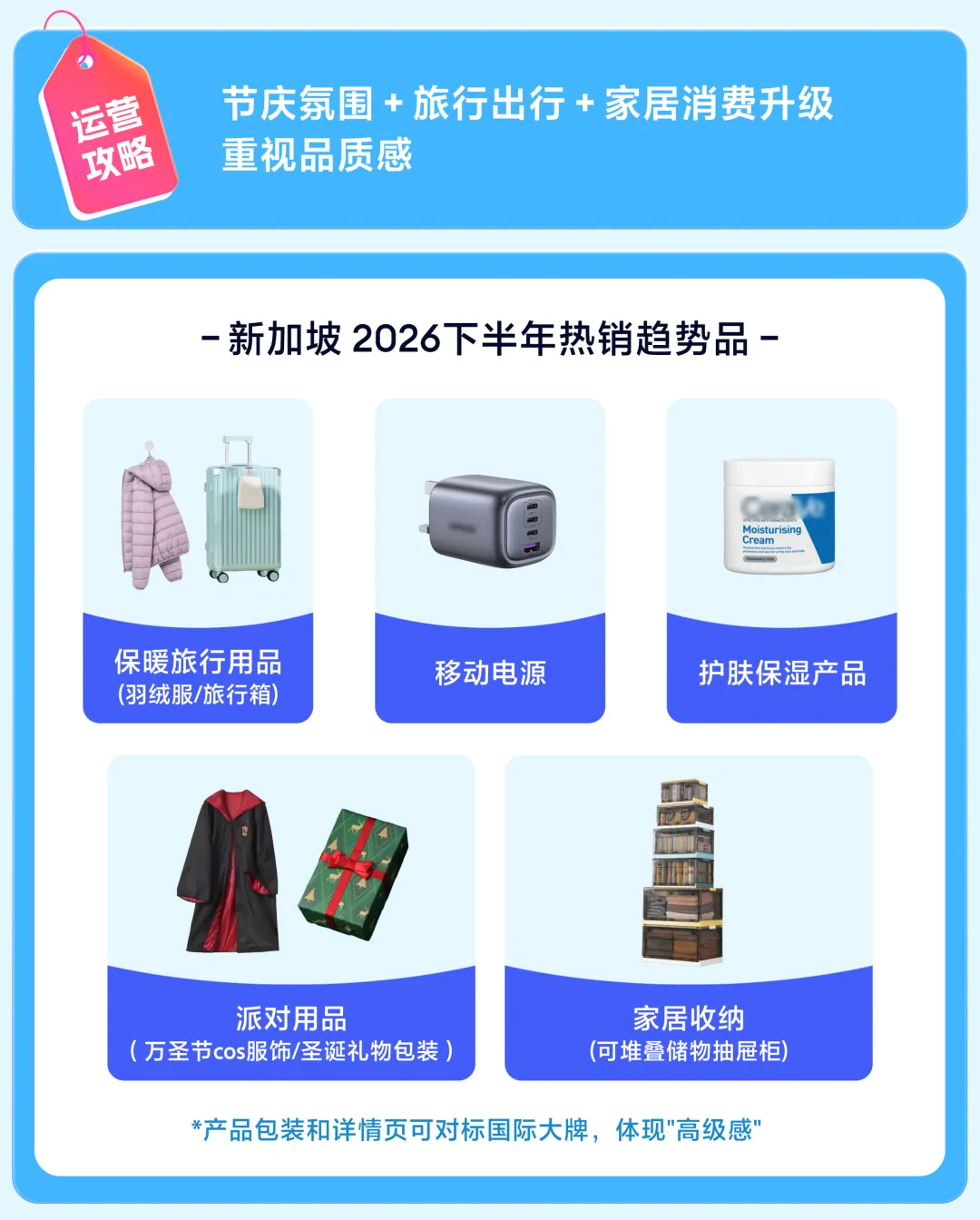 Lazada CN