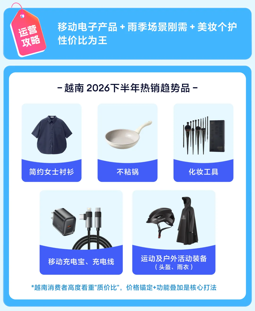 Lazada CN