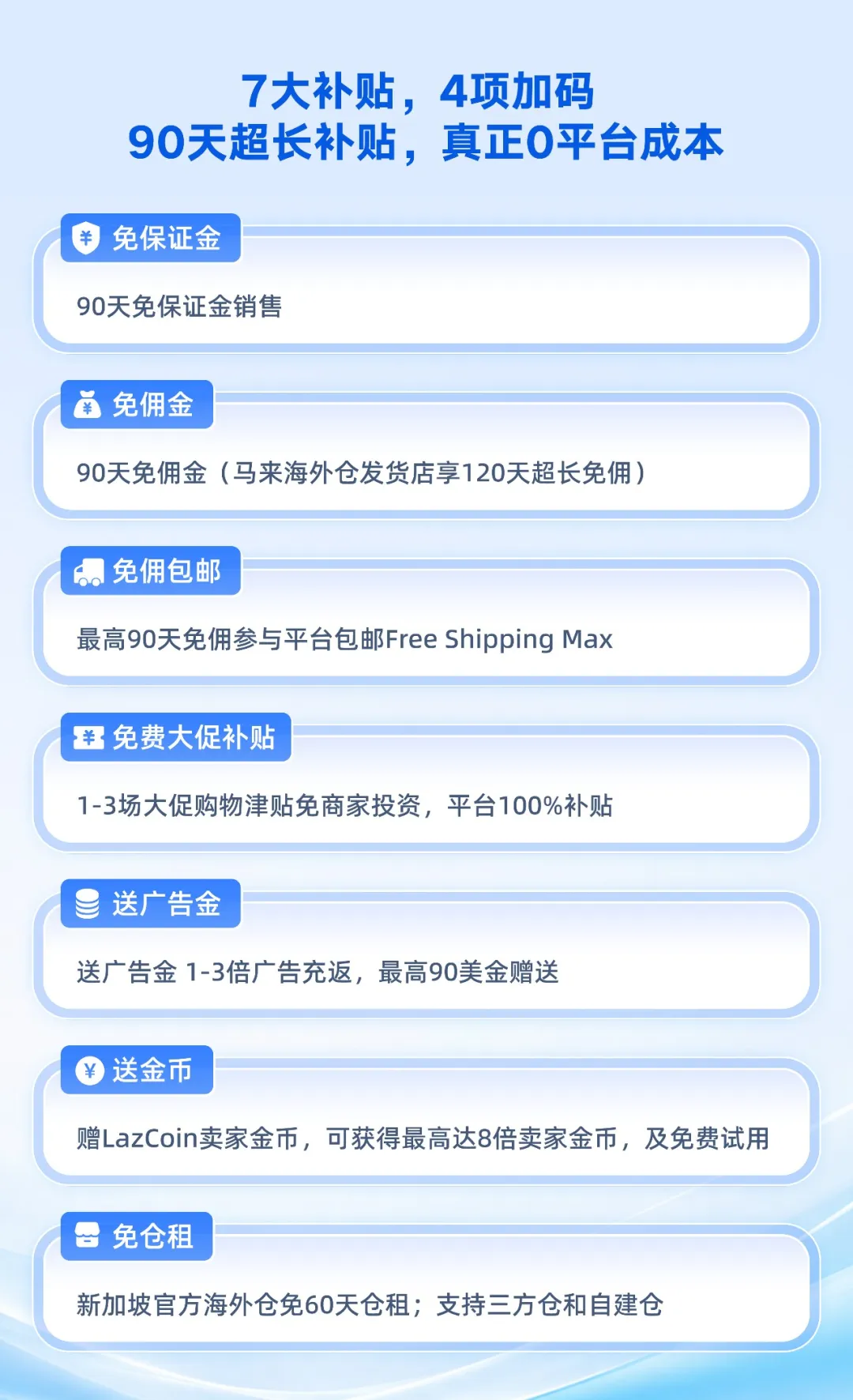 Lazada CN