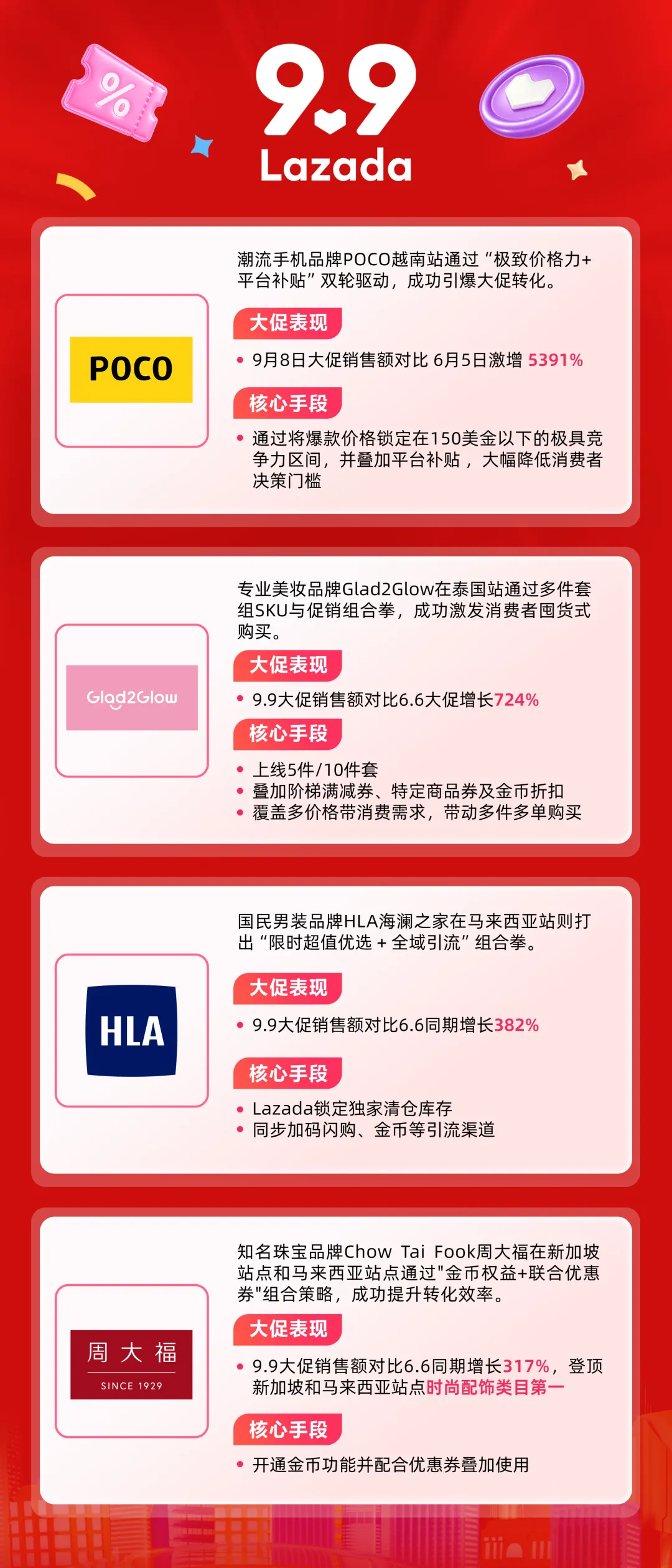 Lazada CN