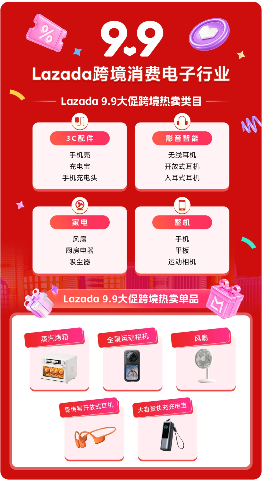 Lazada CN