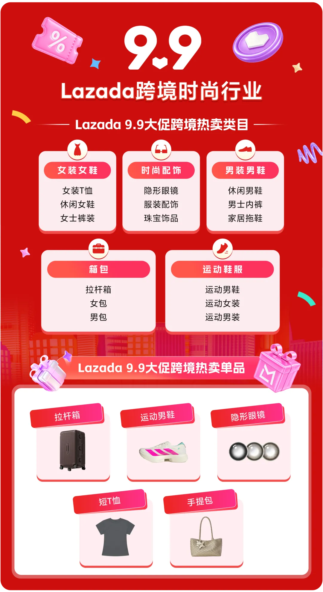 Lazada CN