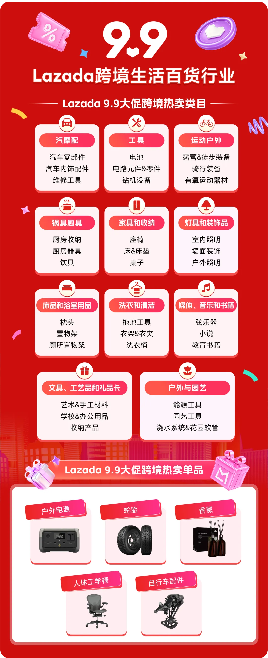 Lazada CN