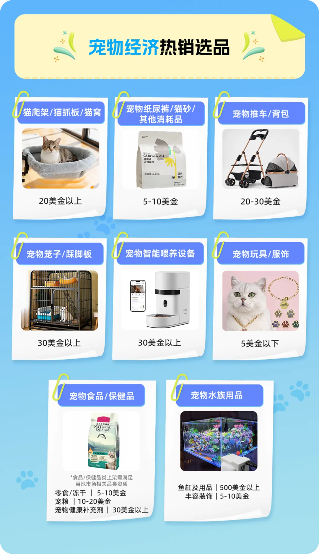 Lazada CN