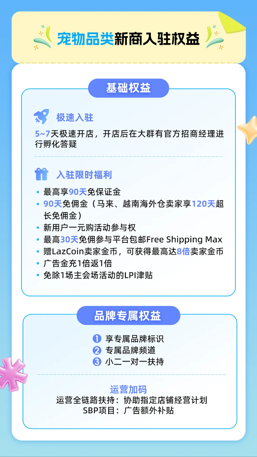 Lazada CN