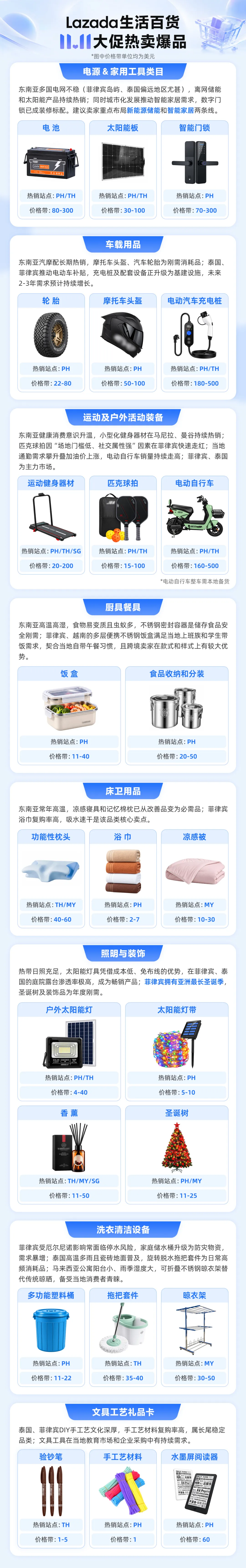 Lazada CN